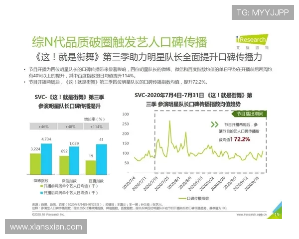 北京街舞队节奏表现的数据分析与趋势探讨